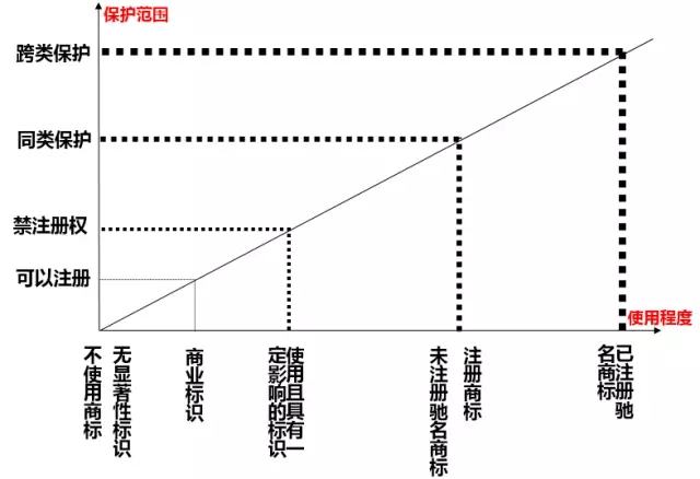 穿越混淆判断的迷雾：对“非诚勿扰”商标案的评论