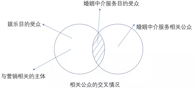 穿越混淆判断的迷雾：对“非诚勿扰”商标案的评论