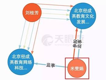 “ABC”之争：国内首起教育商标纠纷折射的品牌之痛