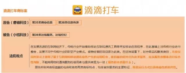 浅谈“互联网+”形势下的商品分类保护