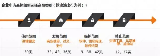 浅谈“互联网+”形势下的商品分类保护