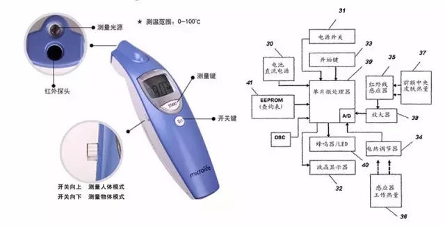 好用的家用体温计就该这样 ---【最佳发明系列6】