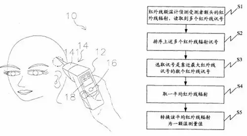 好用的家用体温计就该这样 ---【最佳发明系列6】