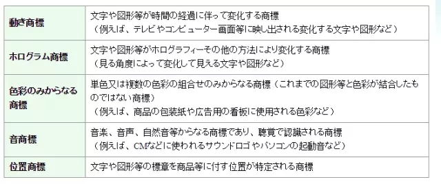 由“卢比克方块”立体商标被宣告无效，漫谈中日商标申请的异同