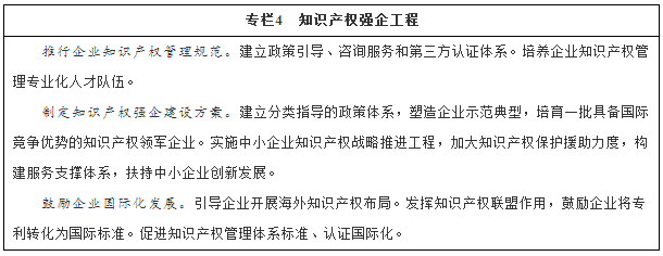 国务院印发《“十三五”国家知识产权保护和运用规划》（规划全文）