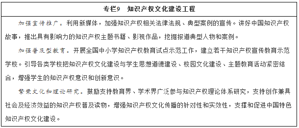 国务院印发《“十三五”国家知识产权保护和运用规划》（规划全文）