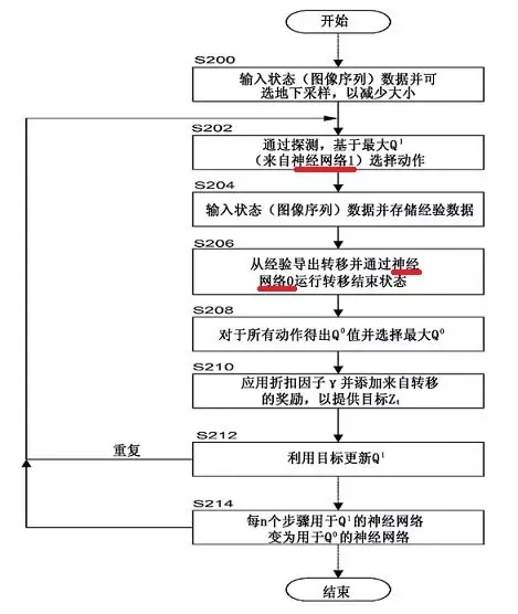 伸向人类的“上帝之手”