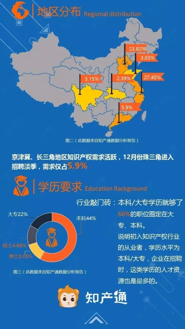 一图看懂2016年12月全国企业知产人才需求分析报告