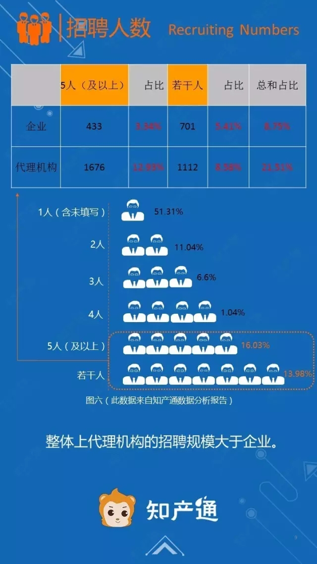 一图看懂2016年12月全国企业知产人才需求分析报告