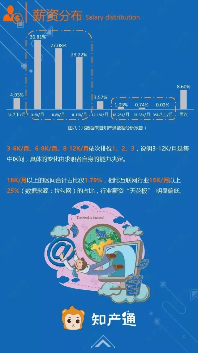 一图看懂2016年12月全国企业知产人才需求分析报告