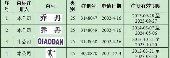 乔丹体育8千万赞助第13届全运会，合法使用“乔丹”中文商标？