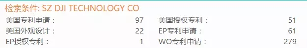 「大疆无人机」专利情况情报分析！