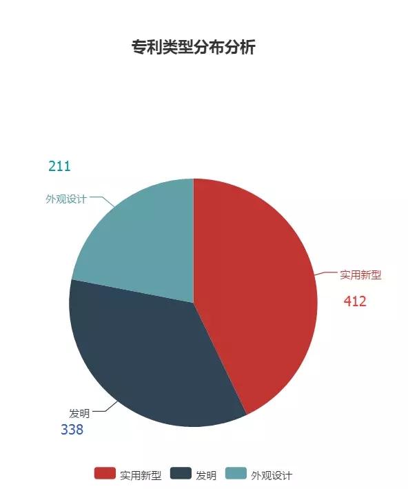 「大疆无人机」专利情况情报分析！