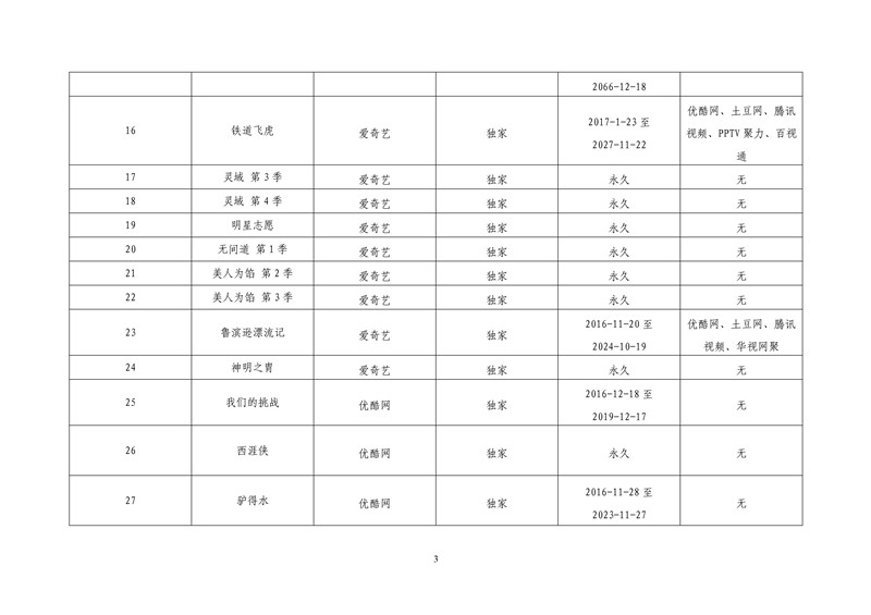 2017年度第一批重点作品版权保护预警名单