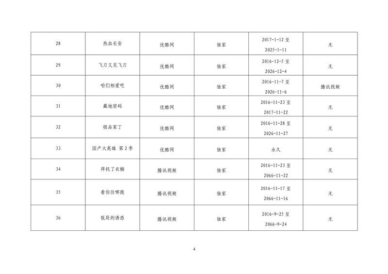 2017年度第一批重点作品版权保护预警名单