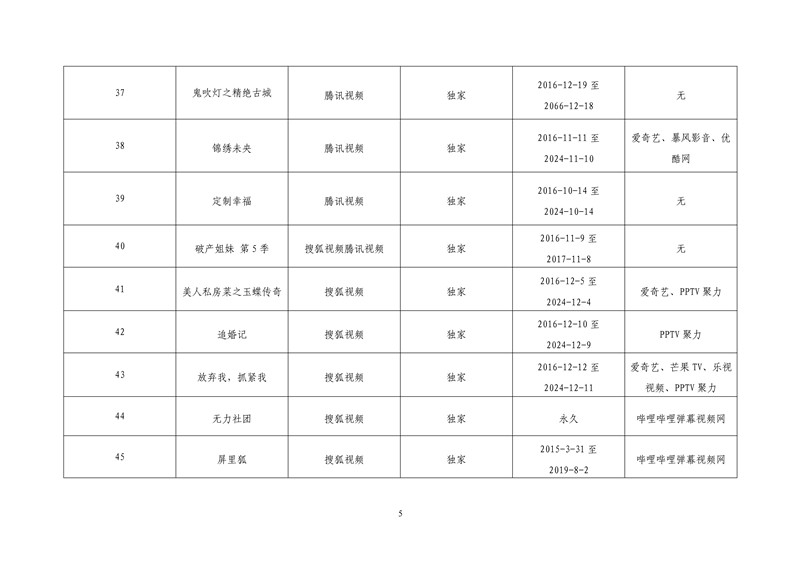 2017年度第一批重点作品版权保护预警名单