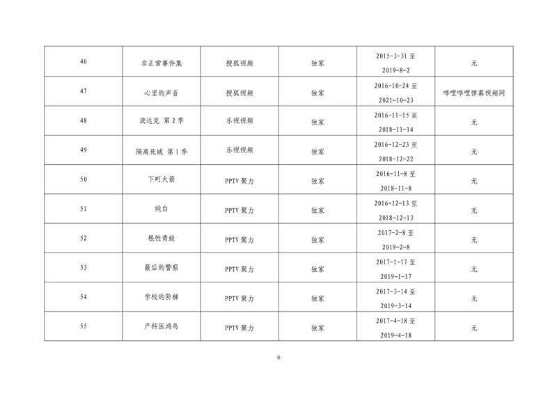 2017年度第一批重点作品版权保护预警名单