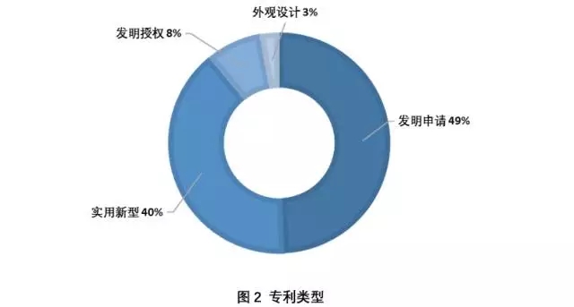 身边 | 抗霾之路，还得专利为伴