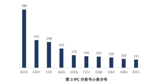 身边 | 抗霾之路，还得专利为伴