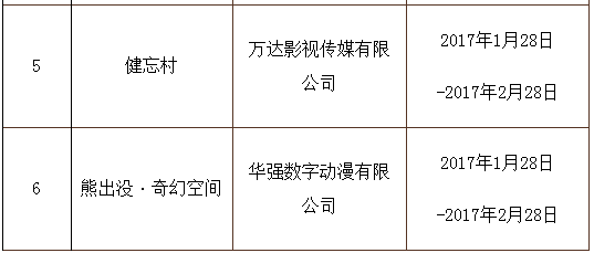 2017年度第二批重点作品版权保护预警名单