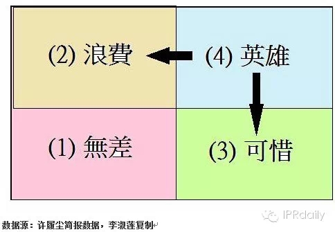 IBM前专利高管详解如何提升专利质量？