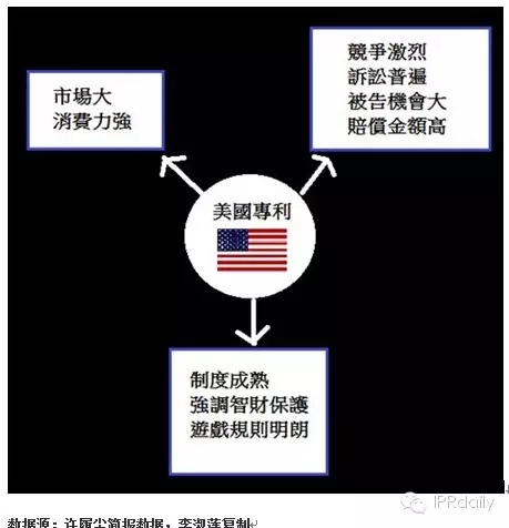 IBM前专利高管详解如何提升专利质量？