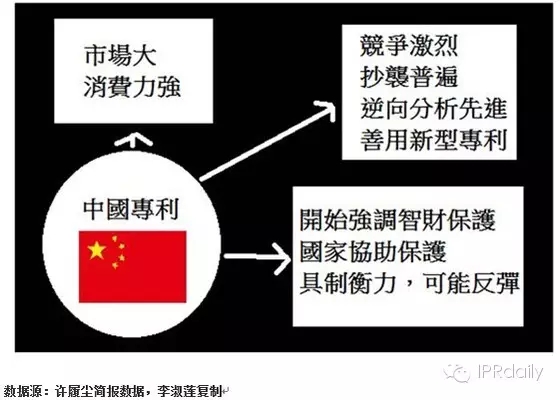 IBM前专利高管详解如何提升专利质量？