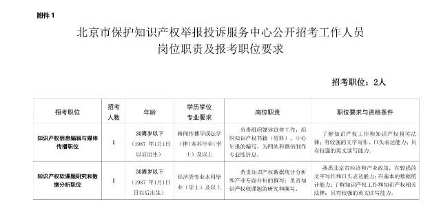 【通知公告】北京市保护知识产权举报投诉服务中心公开招考工作人员