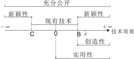 专利感想之技术效果