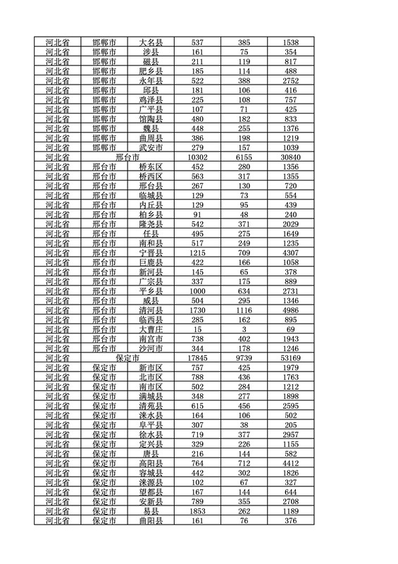 2016年度各省、自治区、直辖市商标申请与注册统计表（附：统计详表）