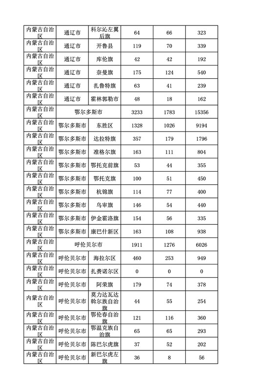 2016年度各省、自治区、直辖市商标申请与注册统计表（附：统计详表）