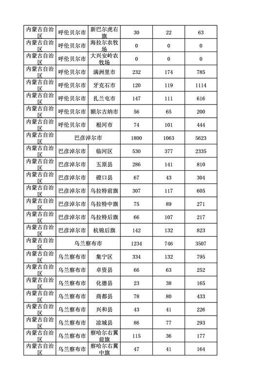 2016年度各省、自治区、直辖市商标申请与注册统计表（附：统计详表）