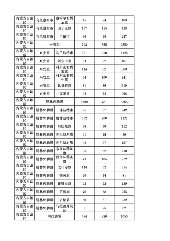 2016年度各省、自治区、直辖市商标申请与注册统计表（附：统计详表）