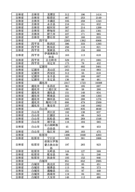 2016年度各省、自治区、直辖市商标申请与注册统计表（附：统计详表）