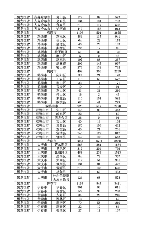 2016年度各省、自治区、直辖市商标申请与注册统计表（附：统计详表）