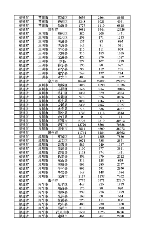 2016年度各省、自治区、直辖市商标申请与注册统计表（附：统计详表）