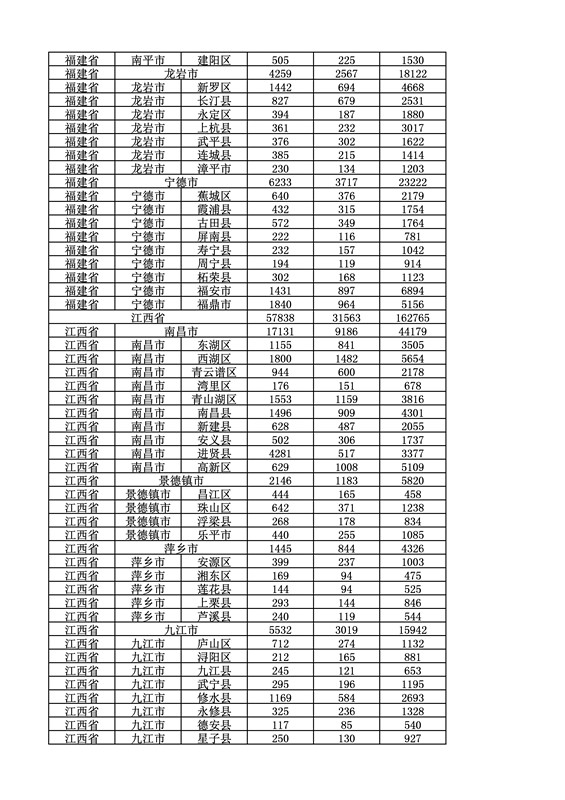 2016年度各省、自治区、直辖市商标申请与注册统计表（附：统计详表）