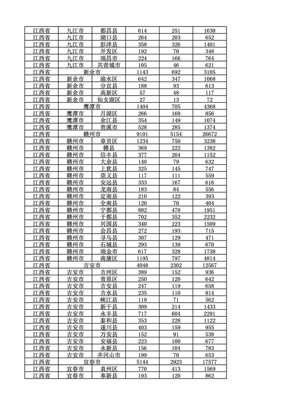 2016年度各省、自治区、直辖市商标申请与注册统计表（附：统计详表）