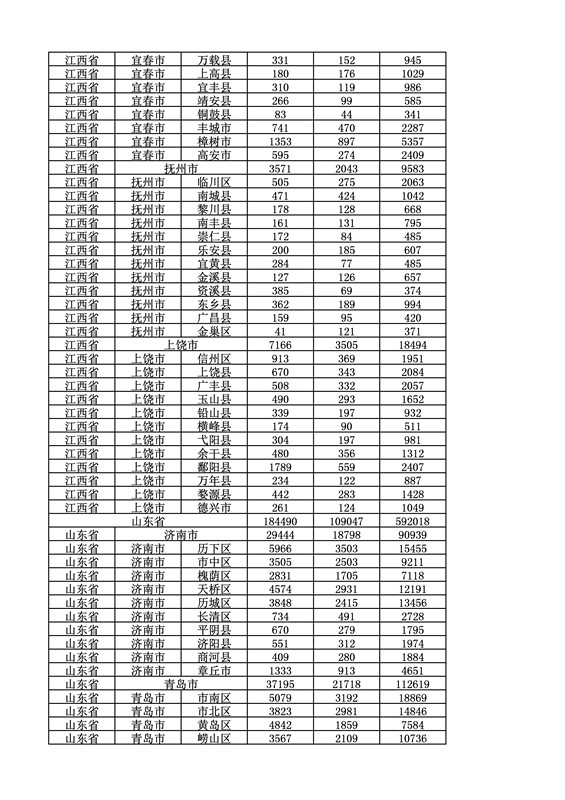 2016年度各省、自治区、直辖市商标申请与注册统计表（附：统计详表）