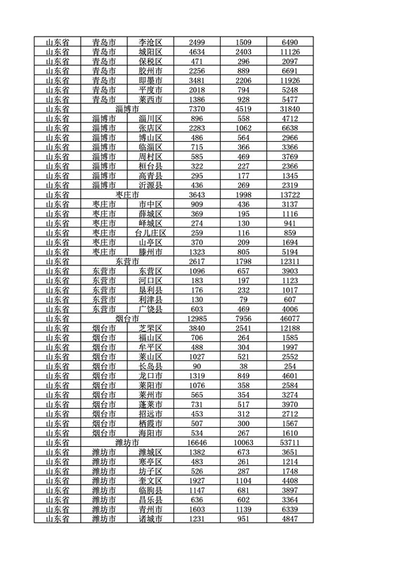 2016年度各省、自治区、直辖市商标申请与注册统计表（附：统计详表）