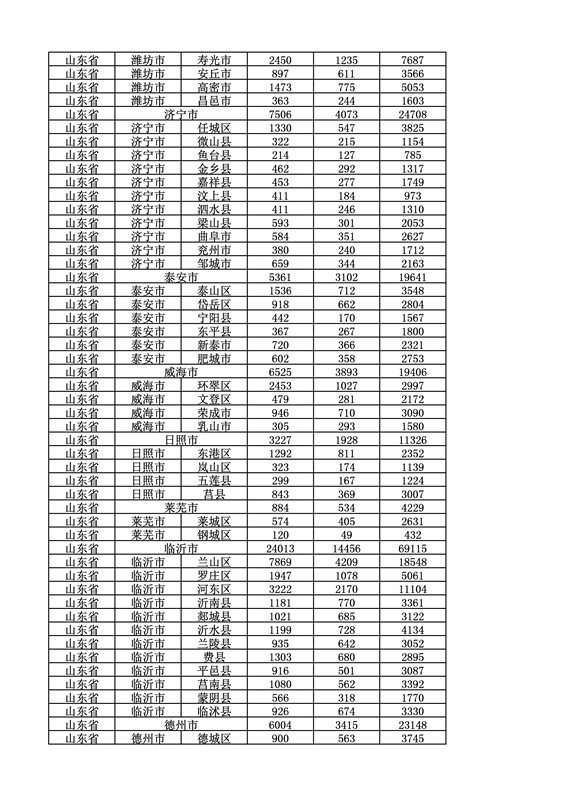 2016年度各省、自治区、直辖市商标申请与注册统计表（附：统计详表）