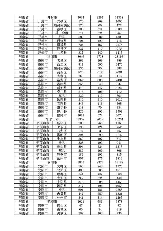 2016年度各省、自治区、直辖市商标申请与注册统计表（附：统计详表）