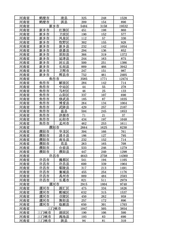 2016年度各省、自治区、直辖市商标申请与注册统计表（附：统计详表）