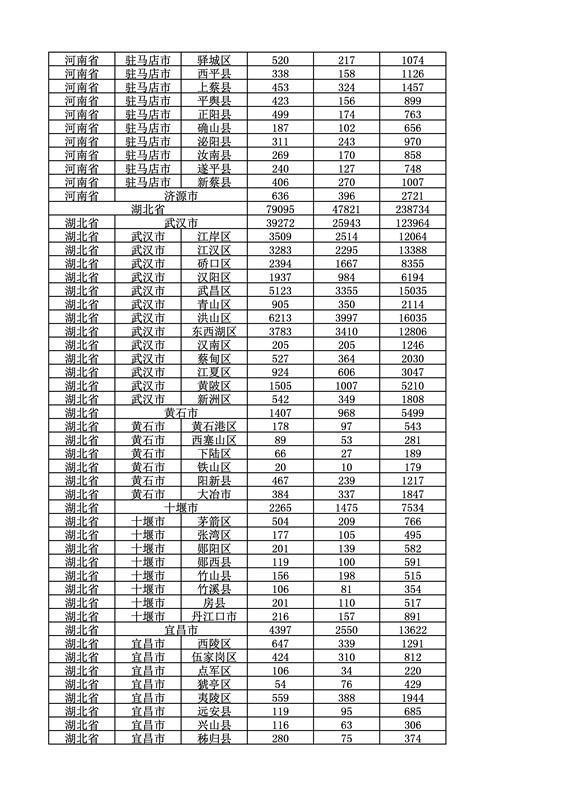 2016年度各省、自治区、直辖市商标申请与注册统计表（附：统计详表）