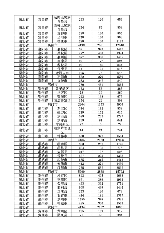 2016年度各省、自治区、直辖市商标申请与注册统计表（附：统计详表）