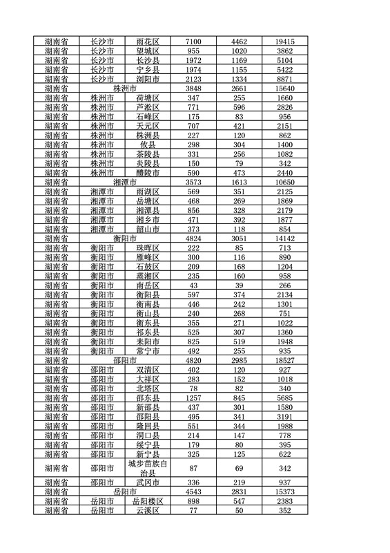 2016年度各省、自治区、直辖市商标申请与注册统计表（附：统计详表）