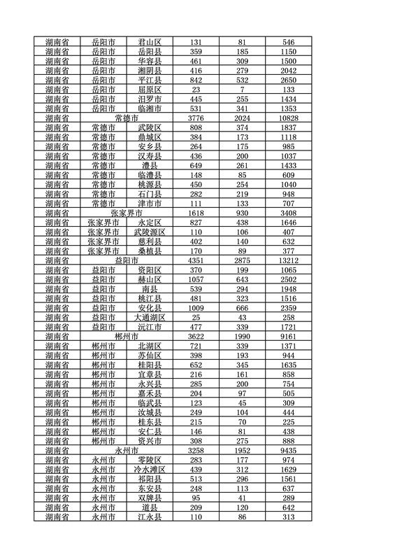 2016年度各省、自治区、直辖市商标申请与注册统计表（附：统计详表）