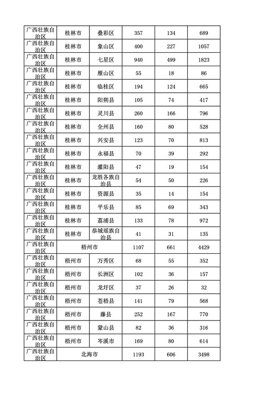 2016年度各省、自治区、直辖市商标申请与注册统计表（附：统计详表）