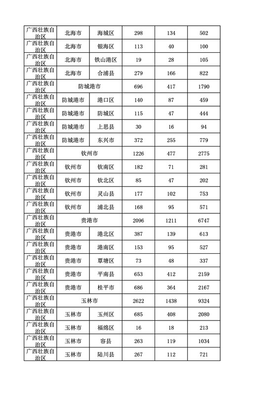 2016年度各省、自治区、直辖市商标申请与注册统计表（附：统计详表）