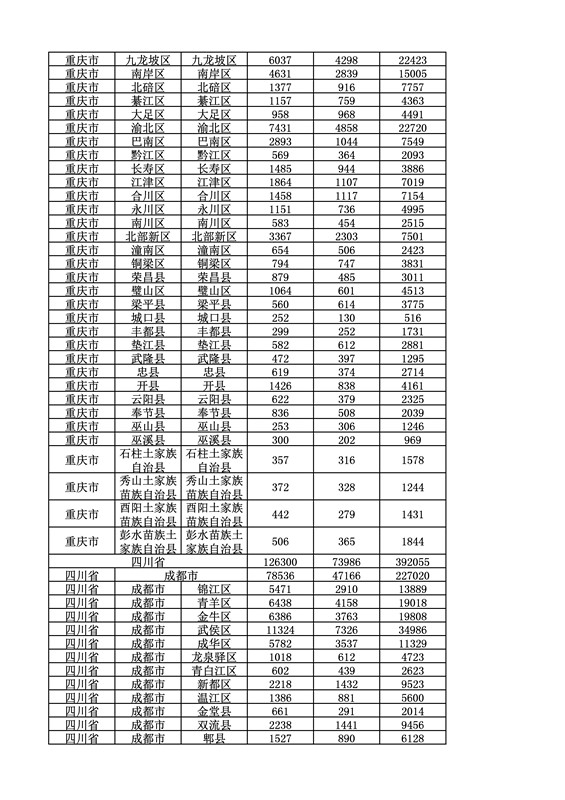 2016年度各省、自治区、直辖市商标申请与注册统计表（附：统计详表）